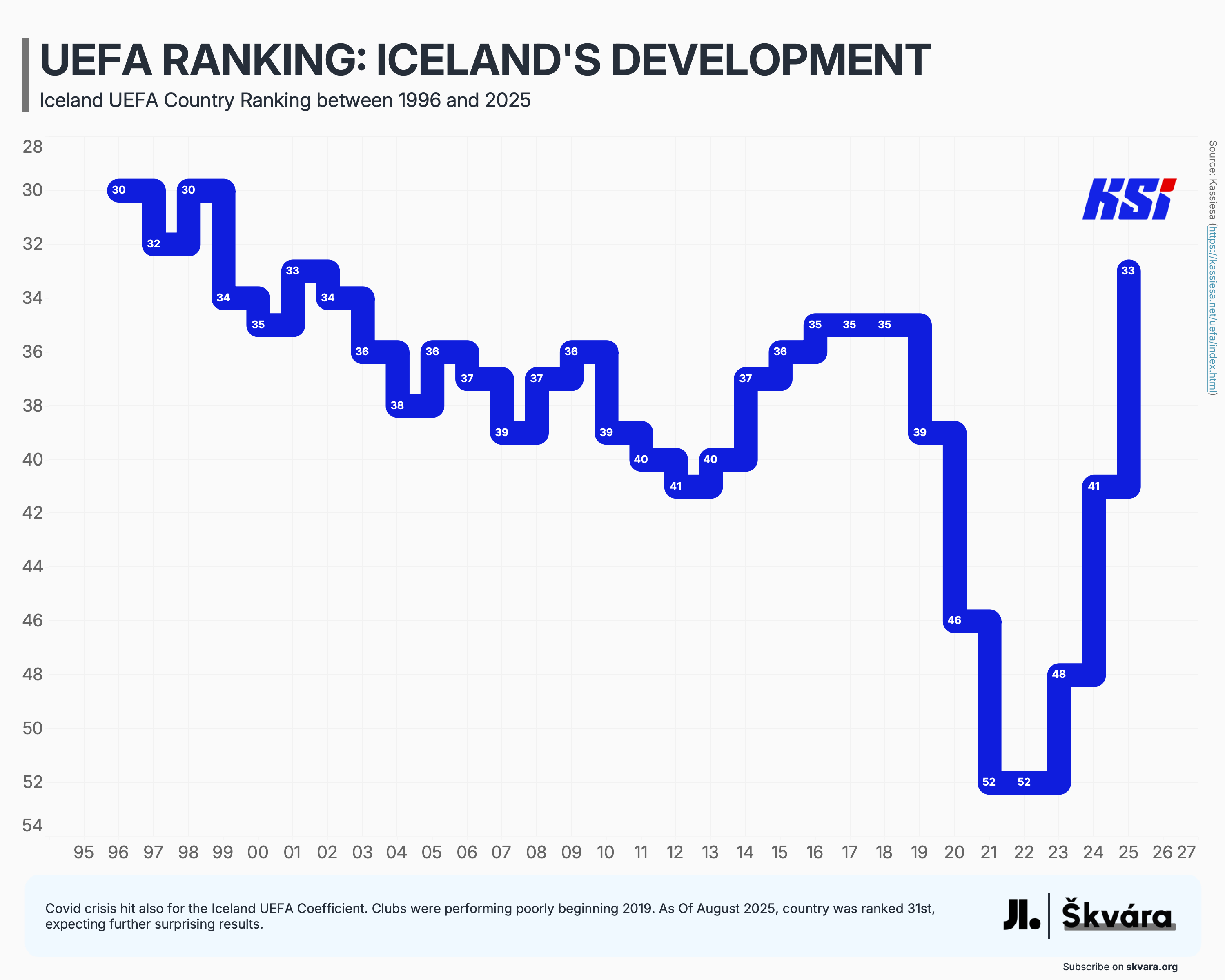 UEFA ranking Islandu