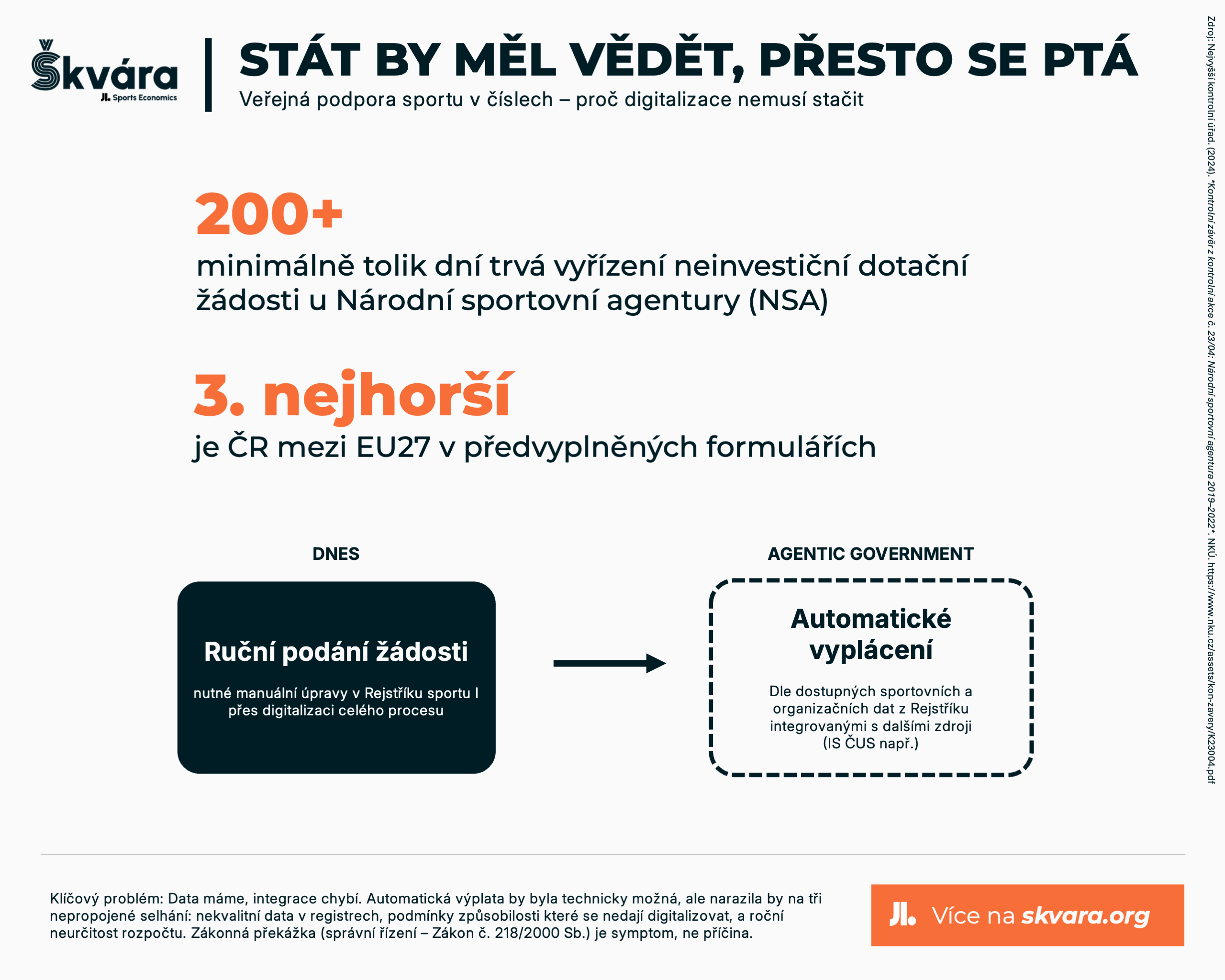 Stát by měl vědět, přesto se ptá. Veřejná podpora sportu v číslech – proč digitalizace nemusí stačit.